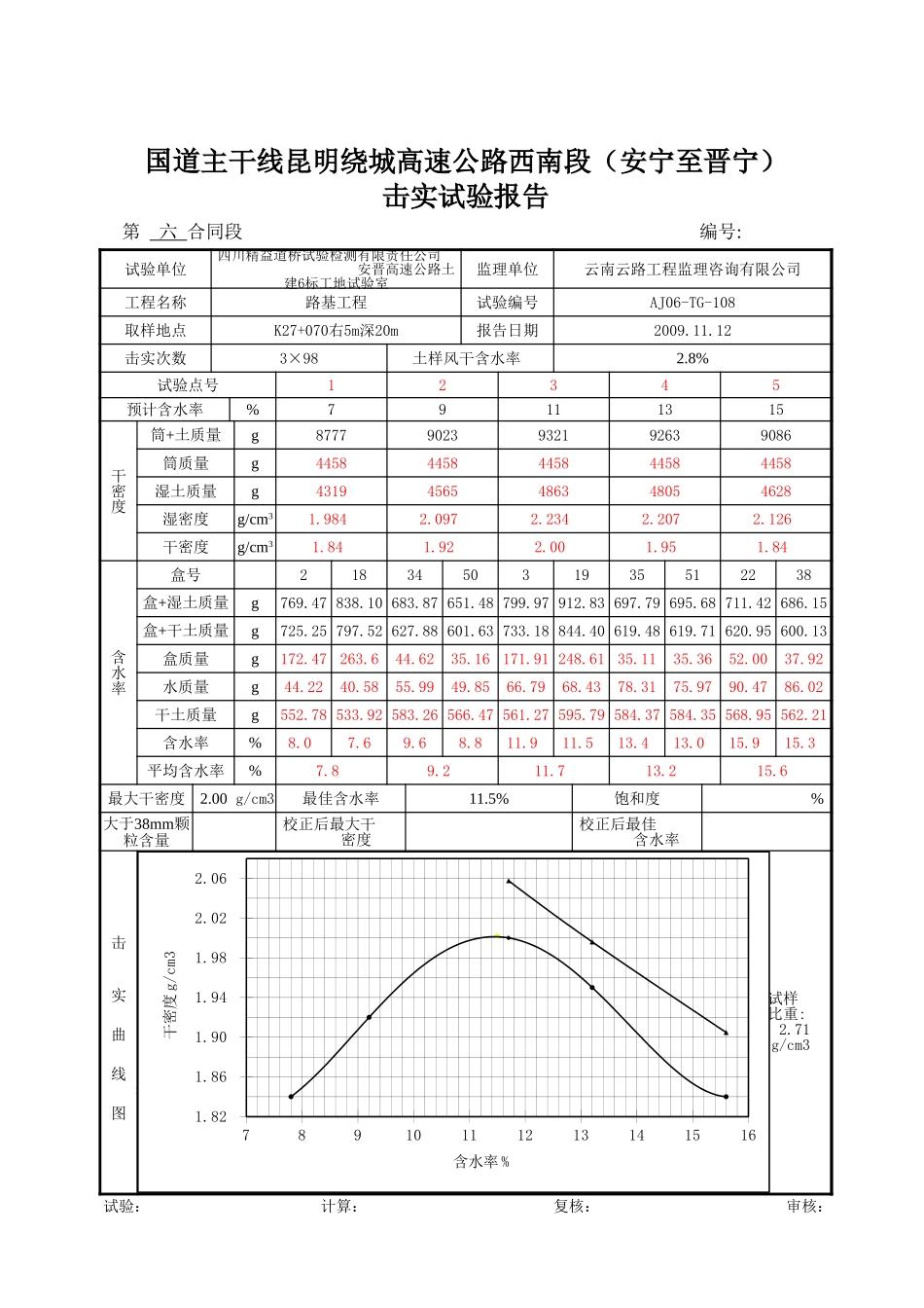 2025年工程资料模板：击实108.xls_第2页