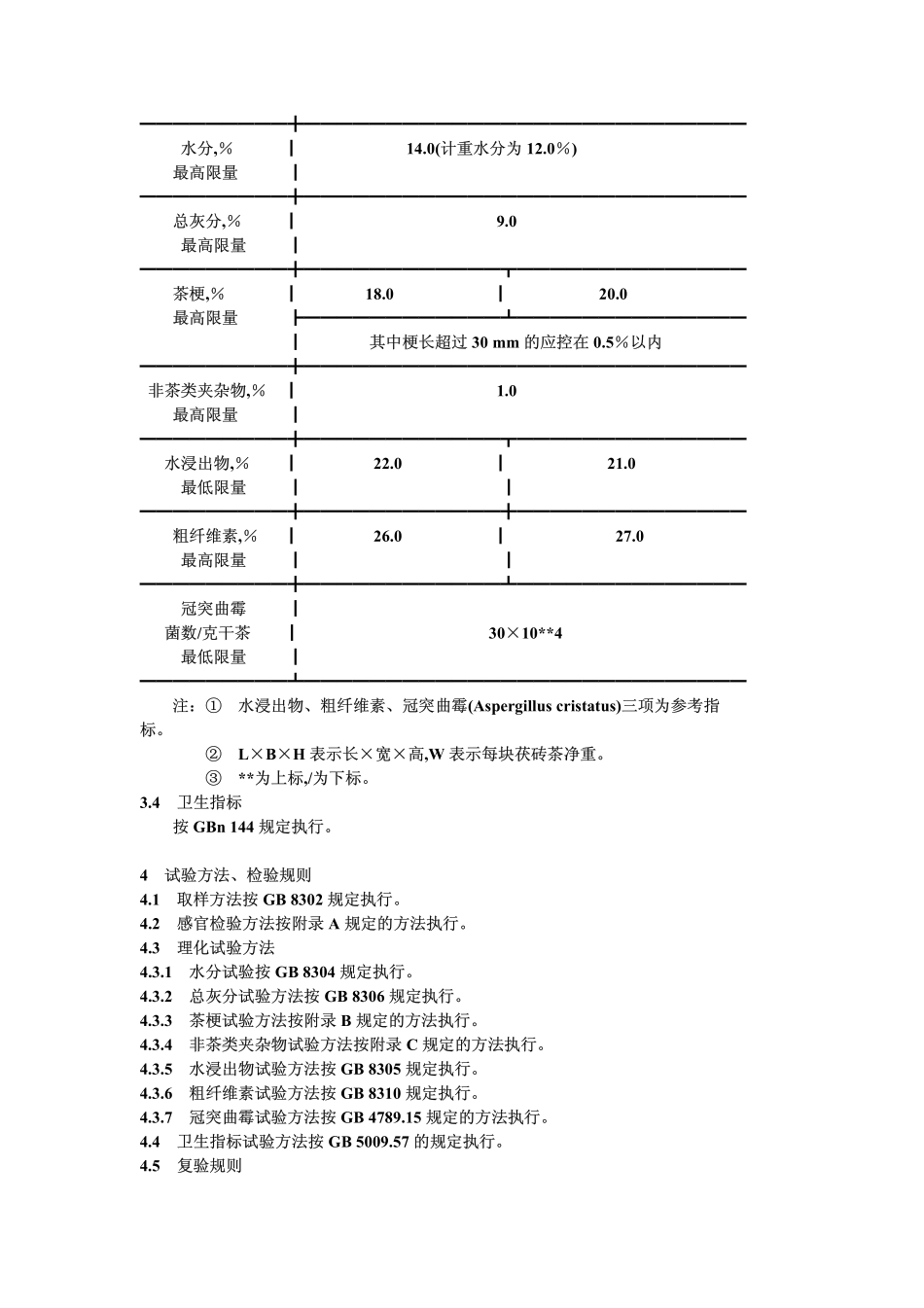 GBT 9833.3-1988 紧压茶 茯砖茶.pdf_第2页