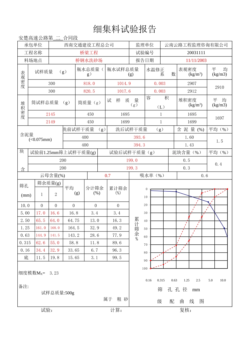2025年工程资料模板：集料试验.xls_第1页