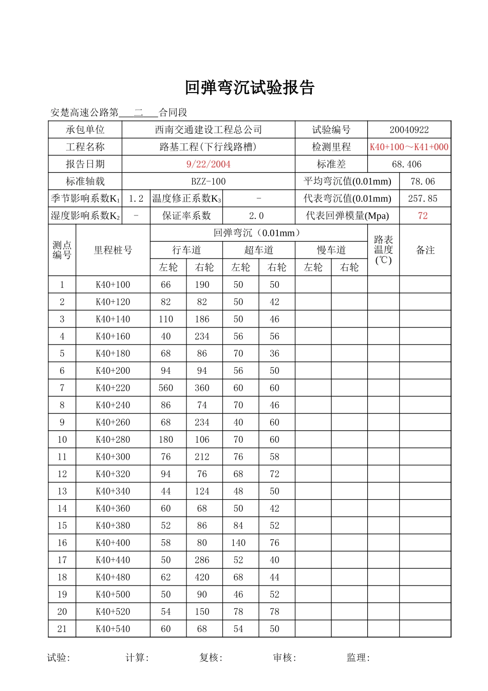 2025年工程资料模板：计-上行线.xls_第1页