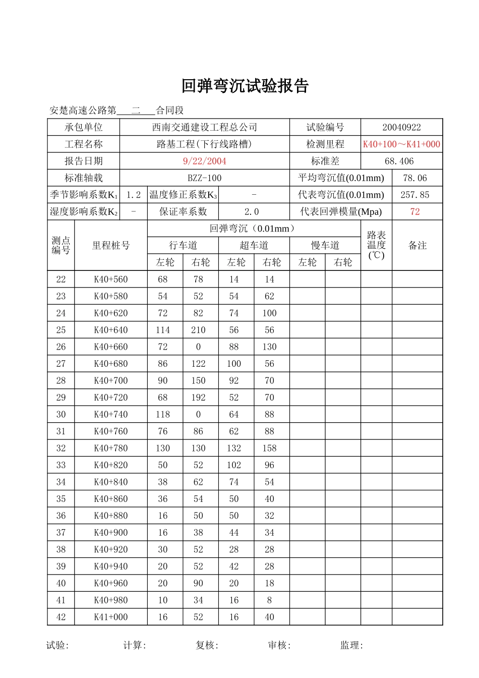 2025年工程资料模板：计-上行线.xls_第2页
