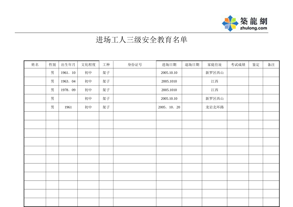 2025年工程资料模板：架子 一部.doc_第1页
