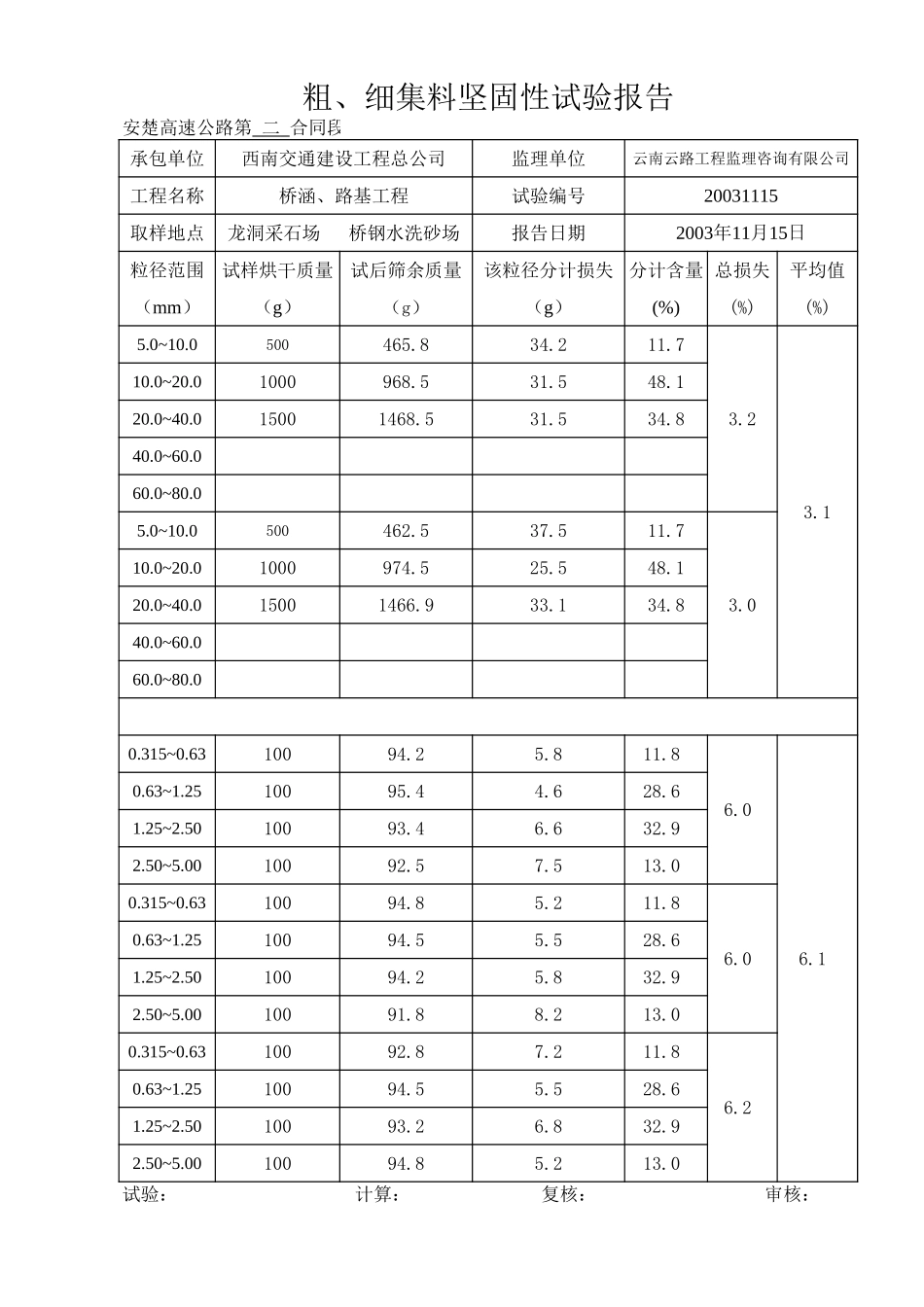 2025年工程资料模板：坚固.xls_第1页