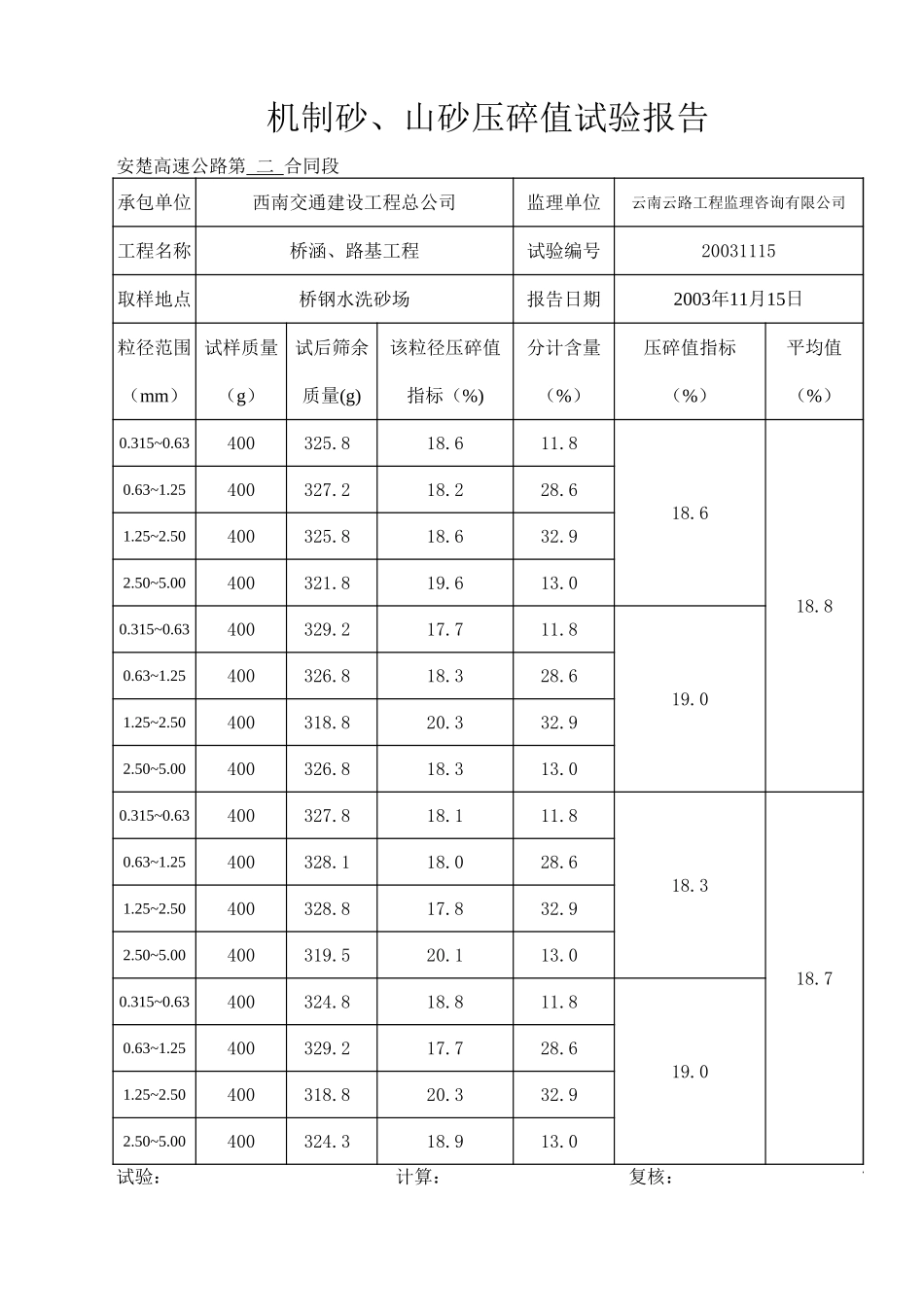 2025年工程资料模板：坚固.xls_第3页
