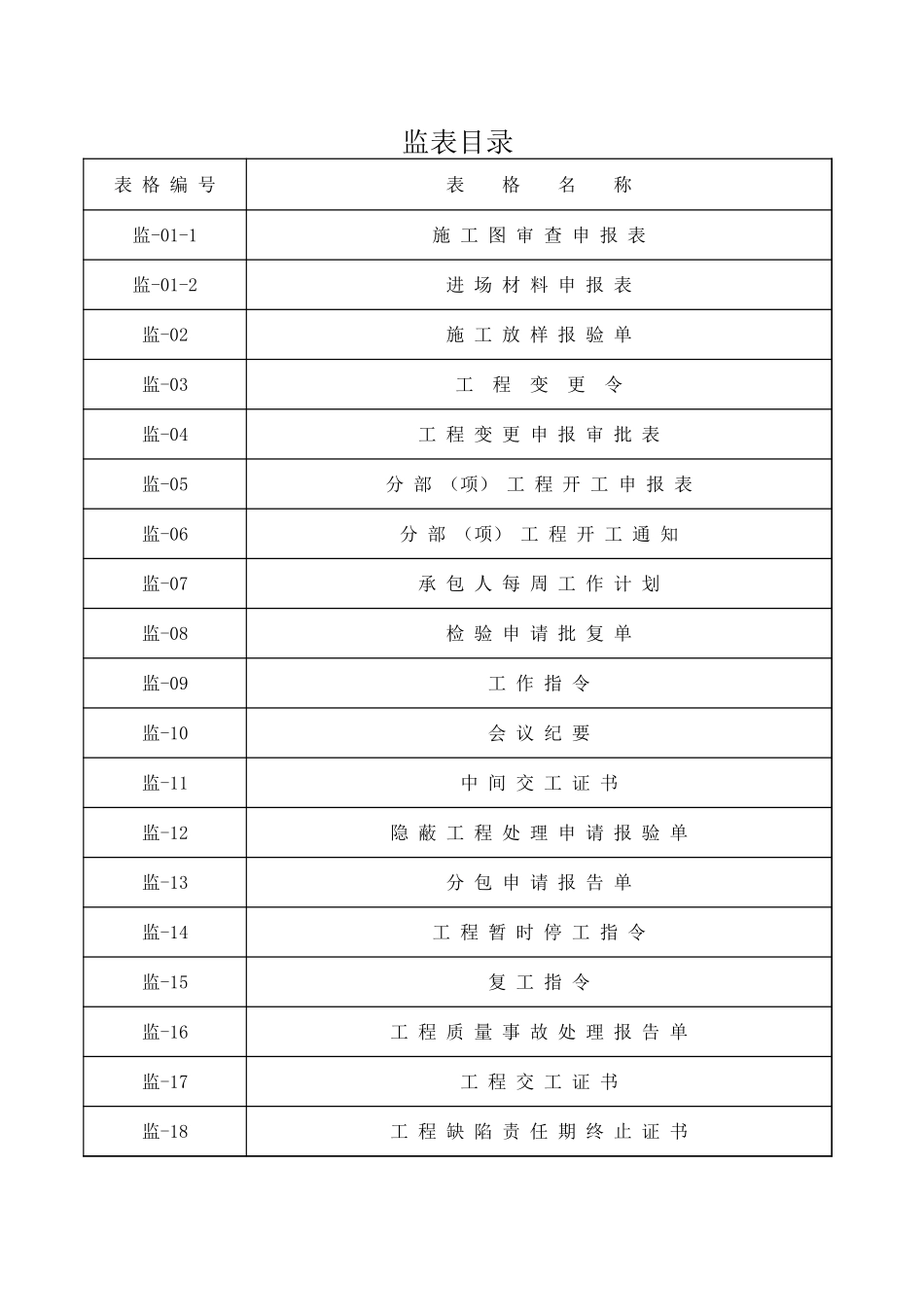 2025年工程资料模板：监表目录.xls_第1页