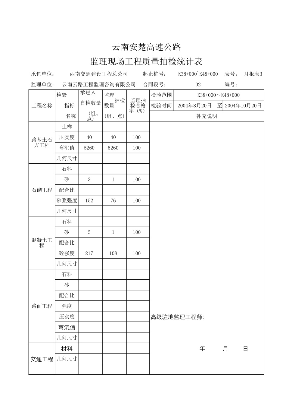 2025年工程资料模板:监理09.xls_第1页