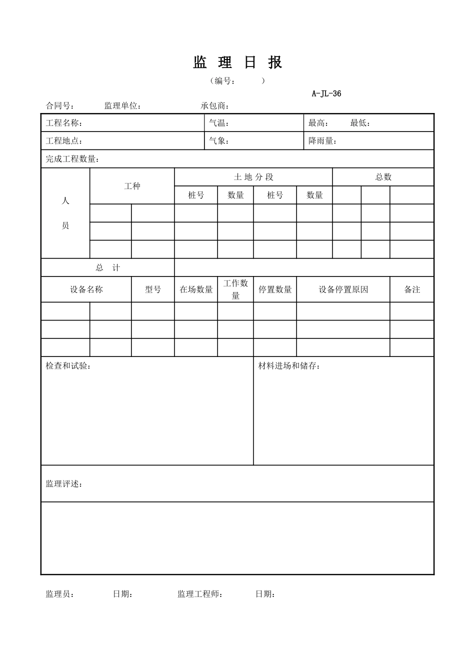 2025年工程资料模板:监理日报.doc_第1页