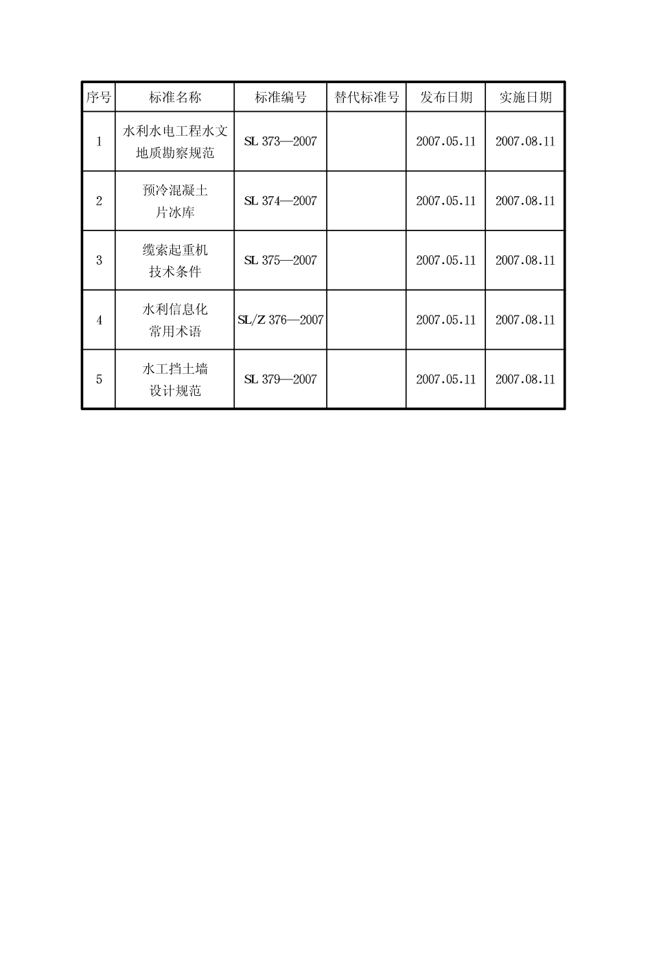 SL379-2007水工挡土墙设计规范.pdf_第3页