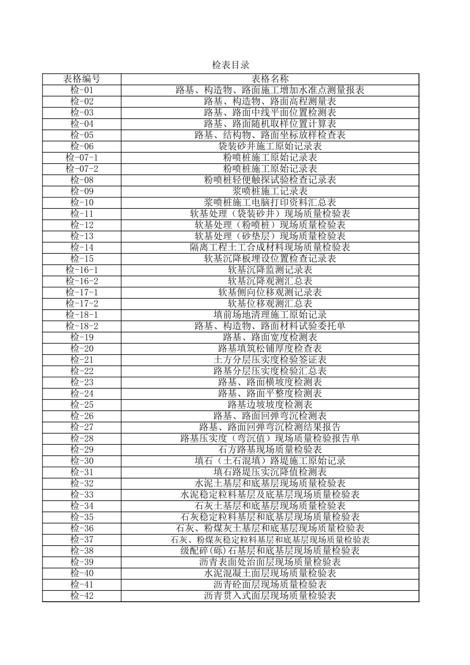 2025年工程资料模板：检表目录.xls_第1页