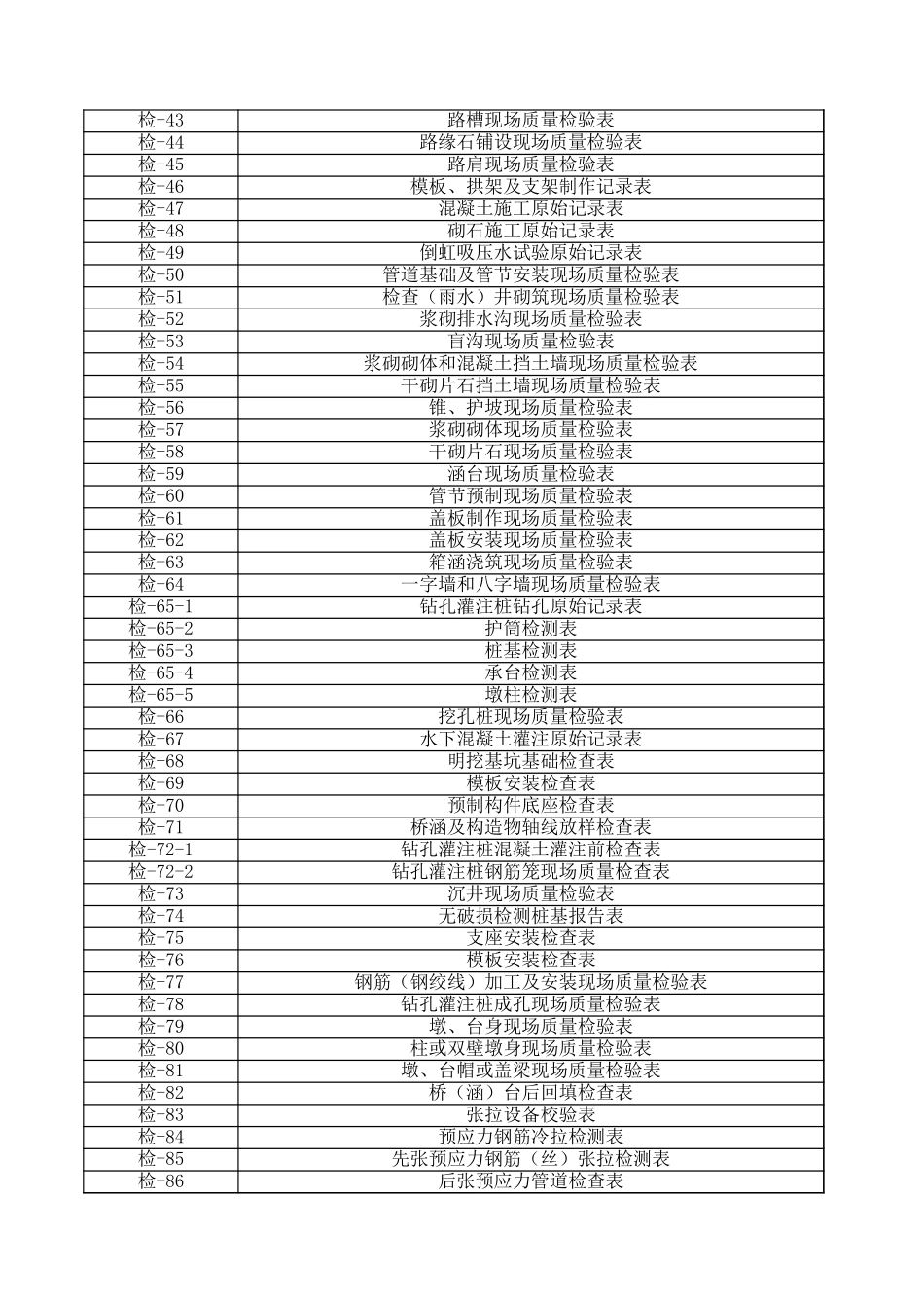 2025年工程资料模板：检表目录.xls_第2页