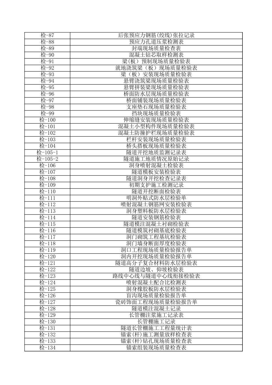 2025年工程资料模板：检表目录.xls_第3页