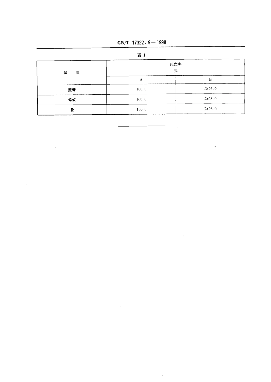 GBT 17322.9-1998 农药 登记卫生用杀虫剂的室内药效评价 毒粉、毒笔.pdf_第3页