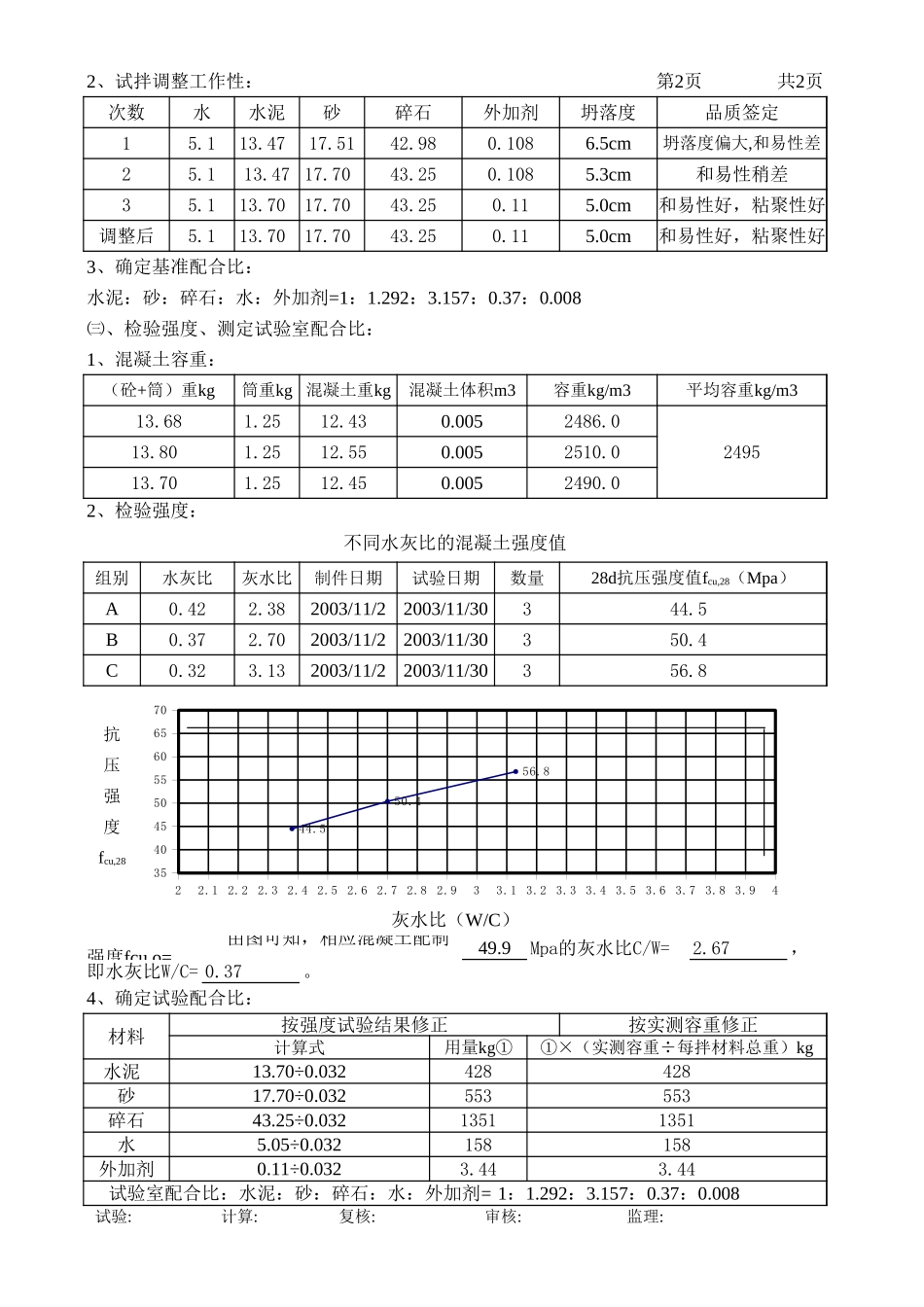 2025年工程资料模板：C40.xls_第3页