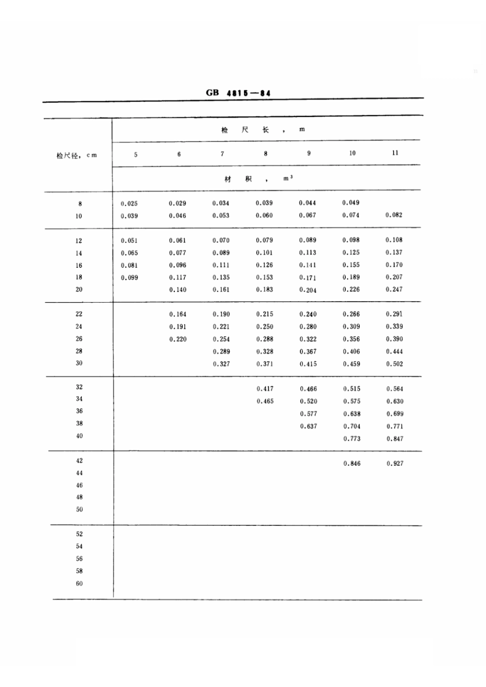 GB 4815-1984 杉原条材积表.pdf_第2页