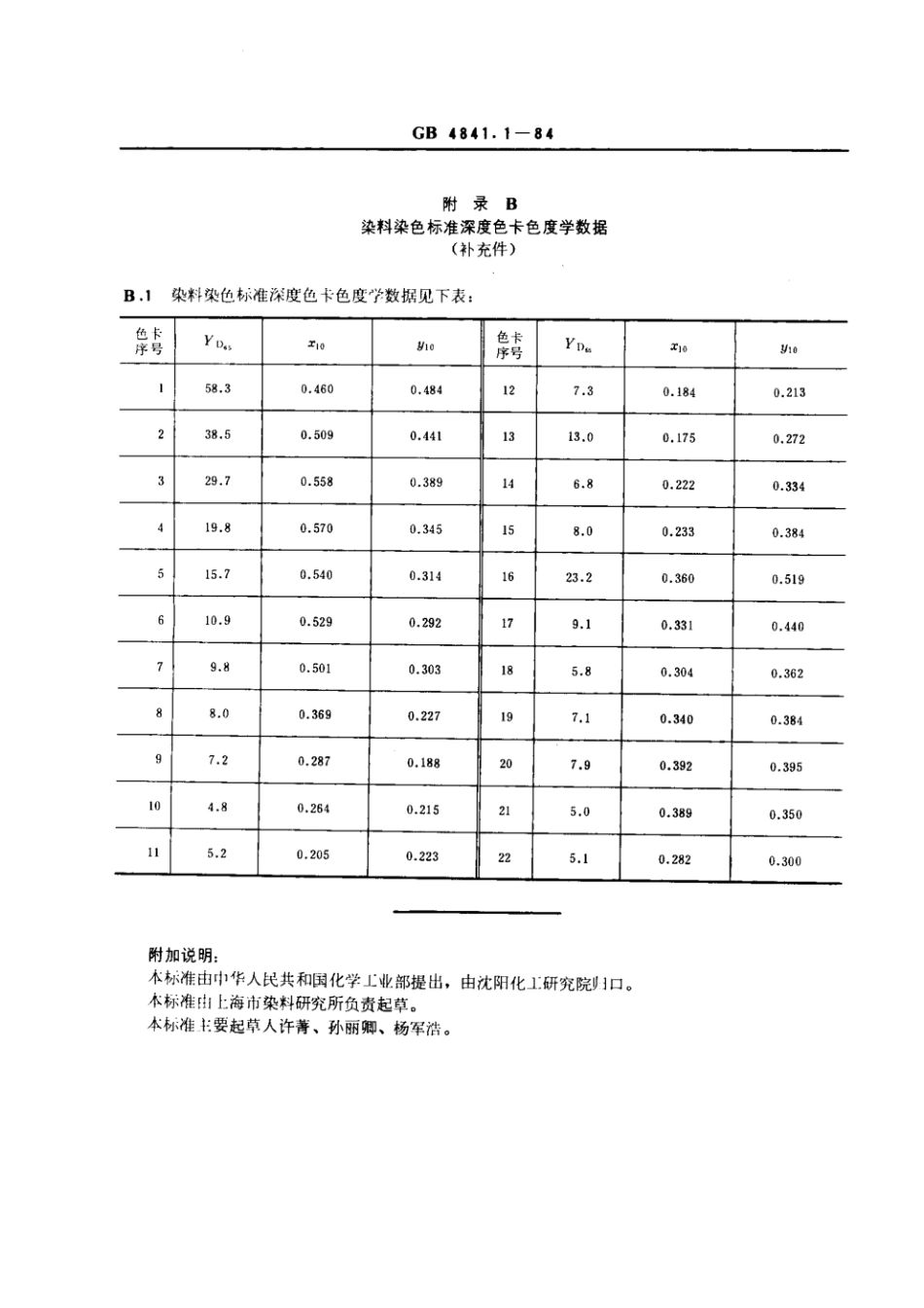 GB 4841.1-1984 11染料染色标准深度色卡.pdf_第3页