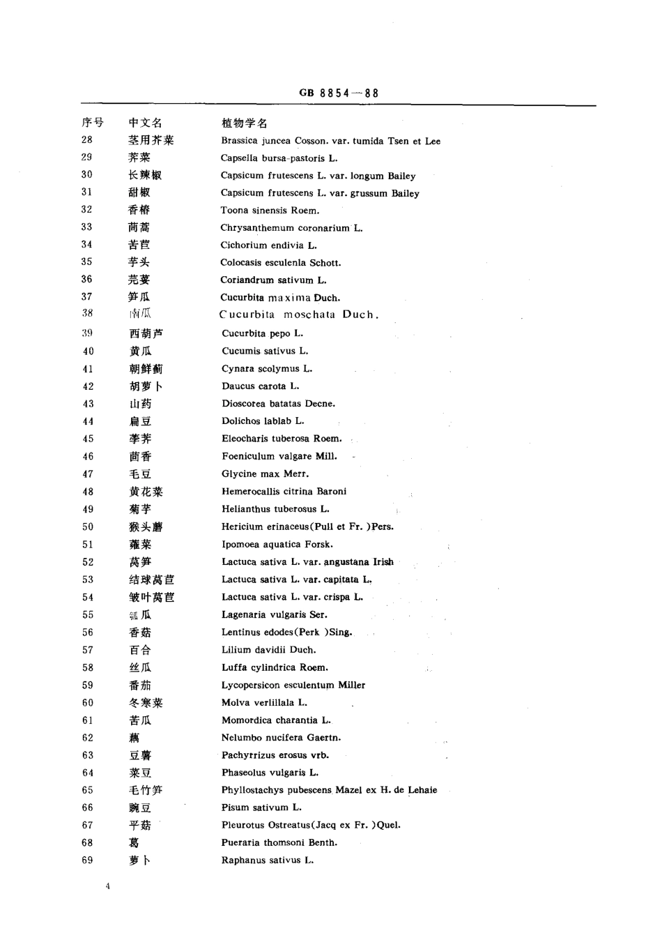GBT 8854-1988 蔬菜名称（一）.pdf_第2页