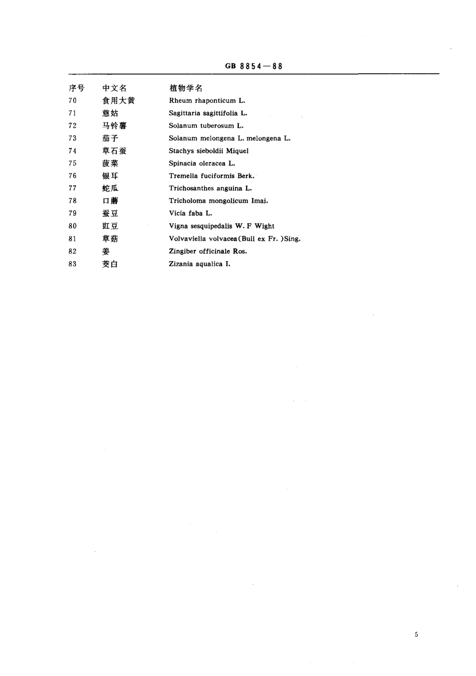 GBT 8854-1988 蔬菜名称（一）.pdf_第3页