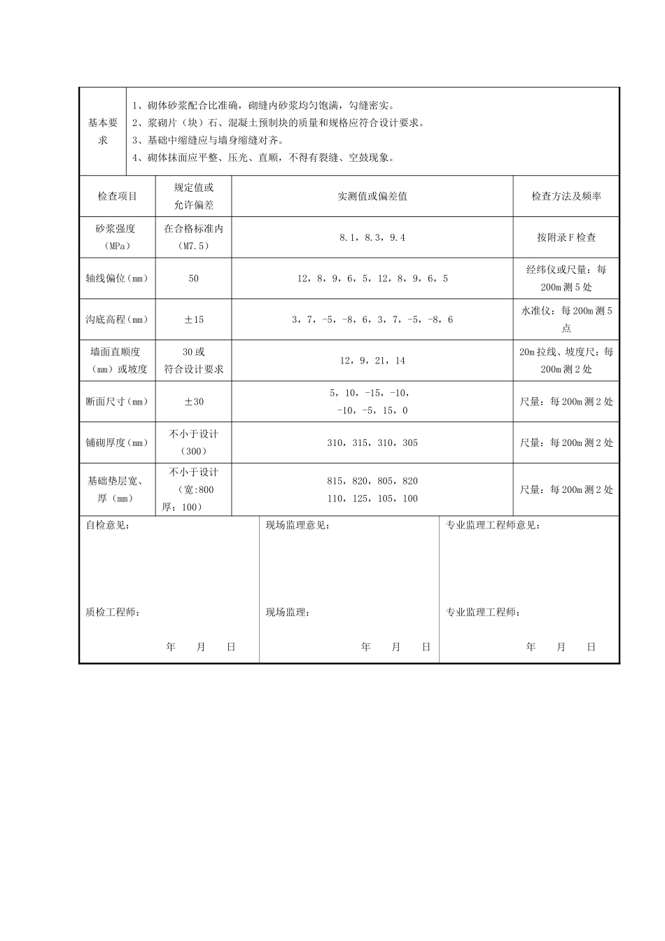 2025年工程资料模板：浆砌排水沟.doc_第3页
