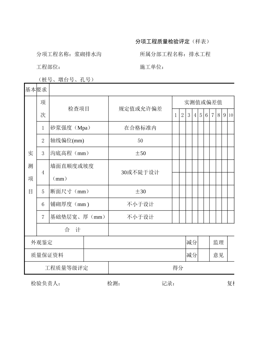 2025年工程资料模板：浆砌排水沟.xls_第1页