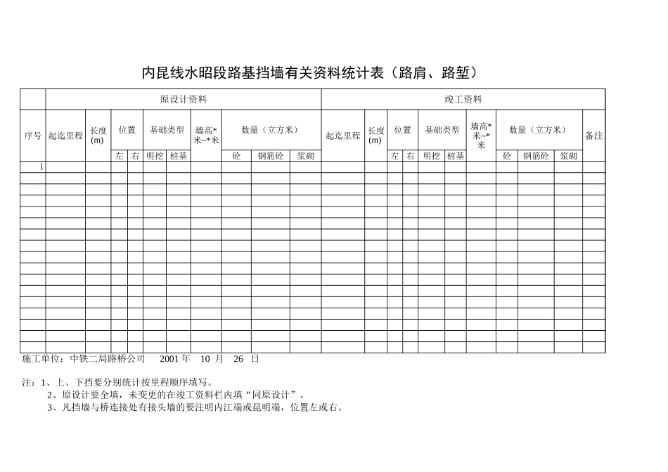 2025年工程资料模板:交验一览表.xls_第1页