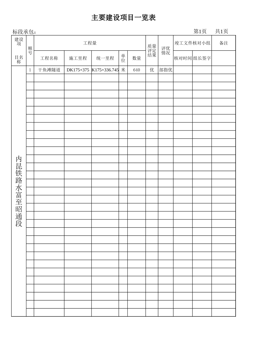 2025年工程资料模板:交验一览表.xls_第2页