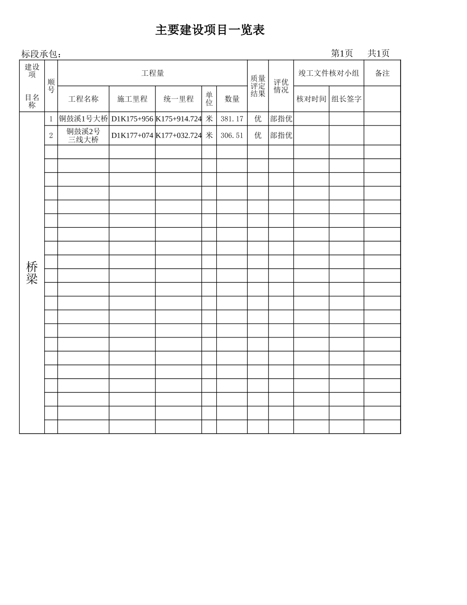 2025年工程资料模板:交验一览表.xls_第3页