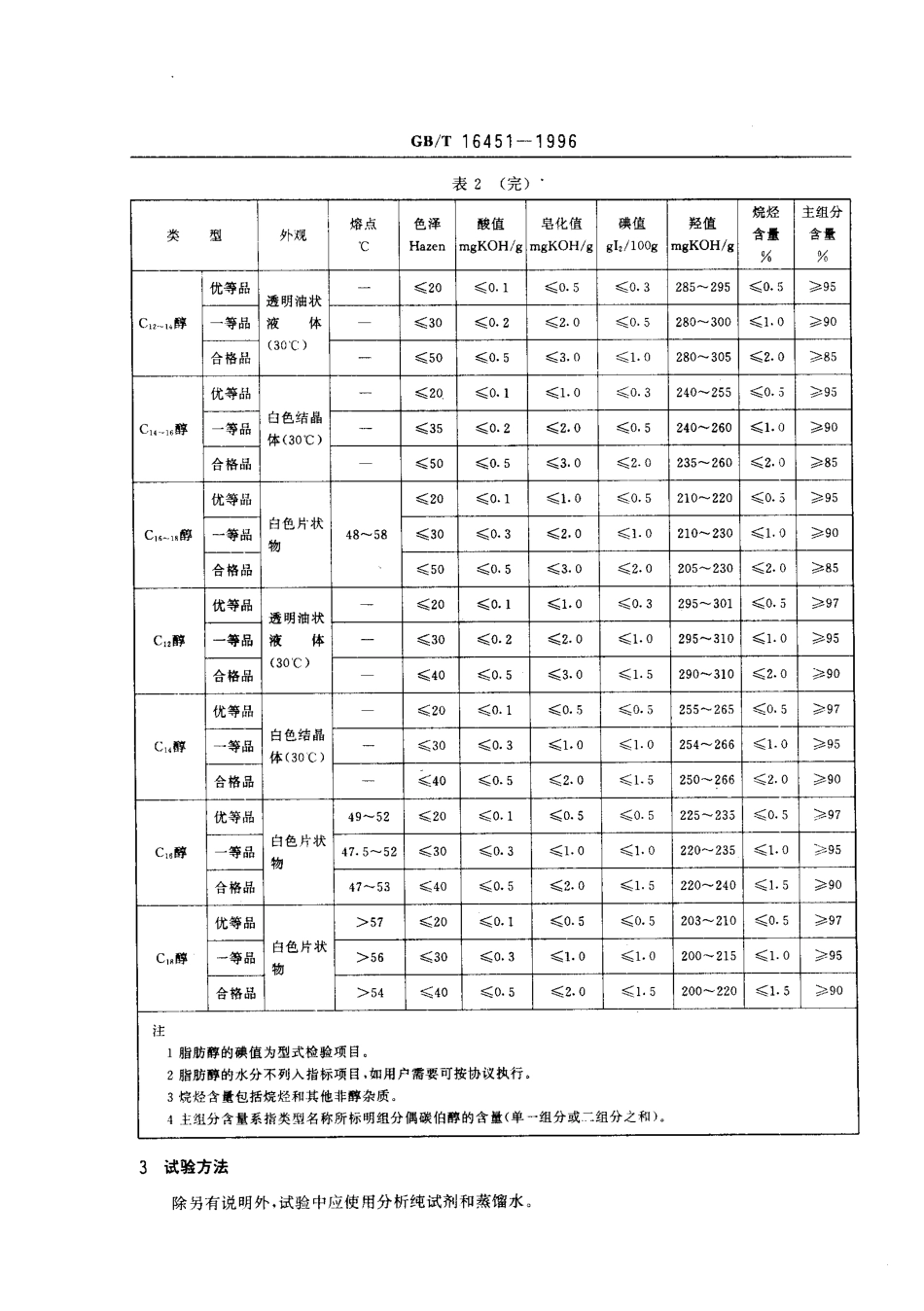 GBT 16451-1996 天然脂肪醇.pdf_第3页