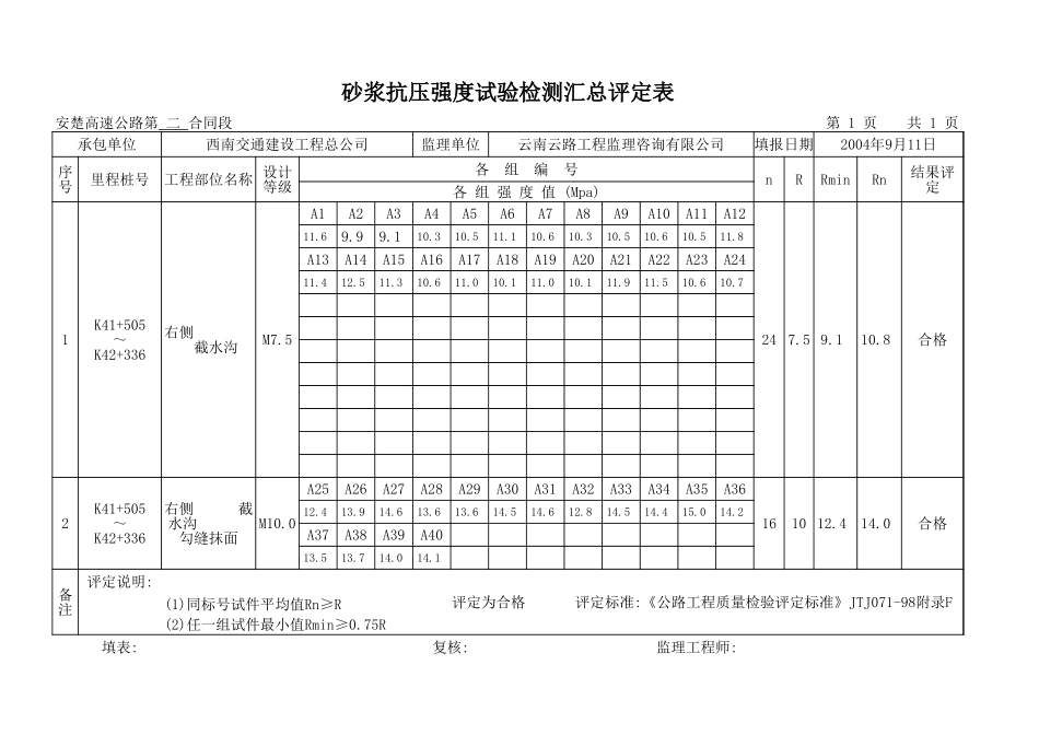 2025年工程资料模板:截水沟.xls_第1页