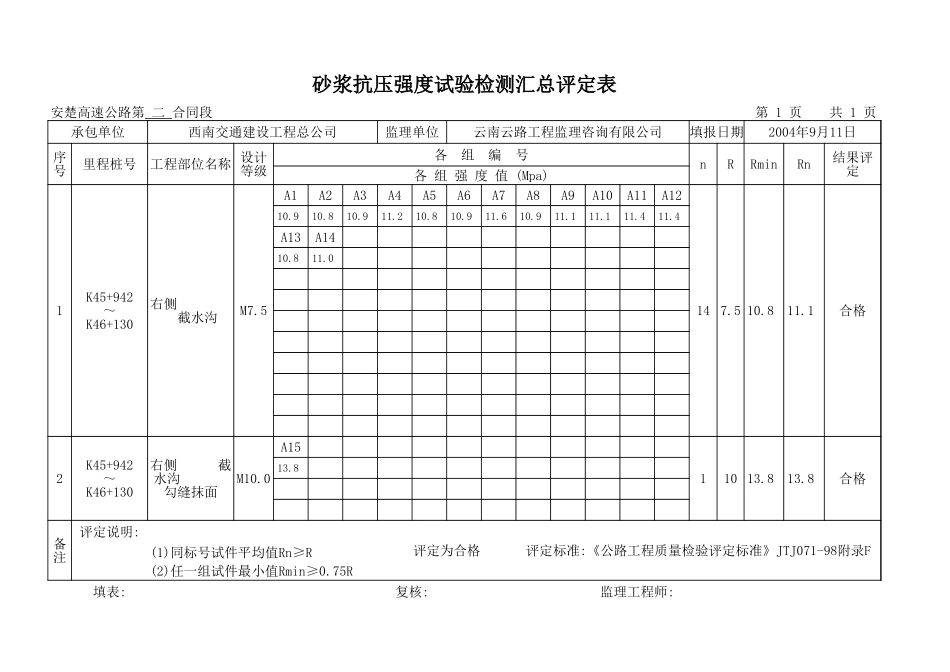 2025年工程资料模板:截水沟.xls_第2页