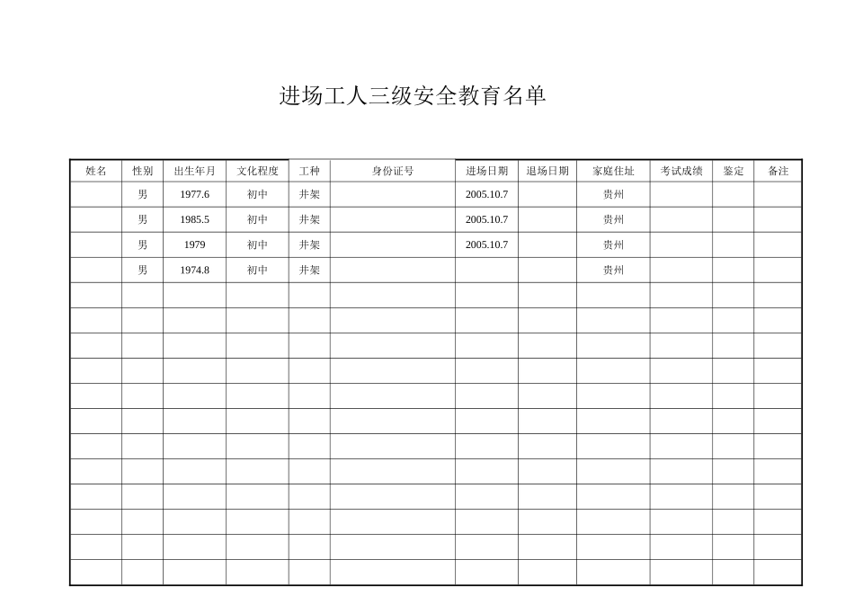 2025年工程资料模板：井架 一部.doc_第1页