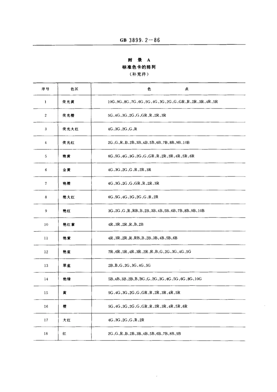 GB 3899.2-1986 染料产品命名标准色卡(纺织品用染料).pdf_第3页