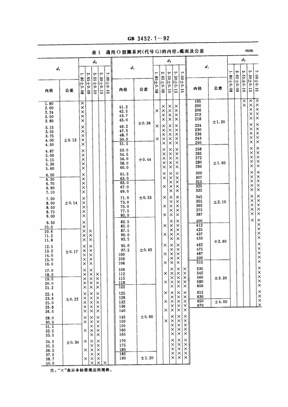 GB 3452.1-1992 液压气动用O形橡胶密封圈尺寸系列及公差.pdf_第3页