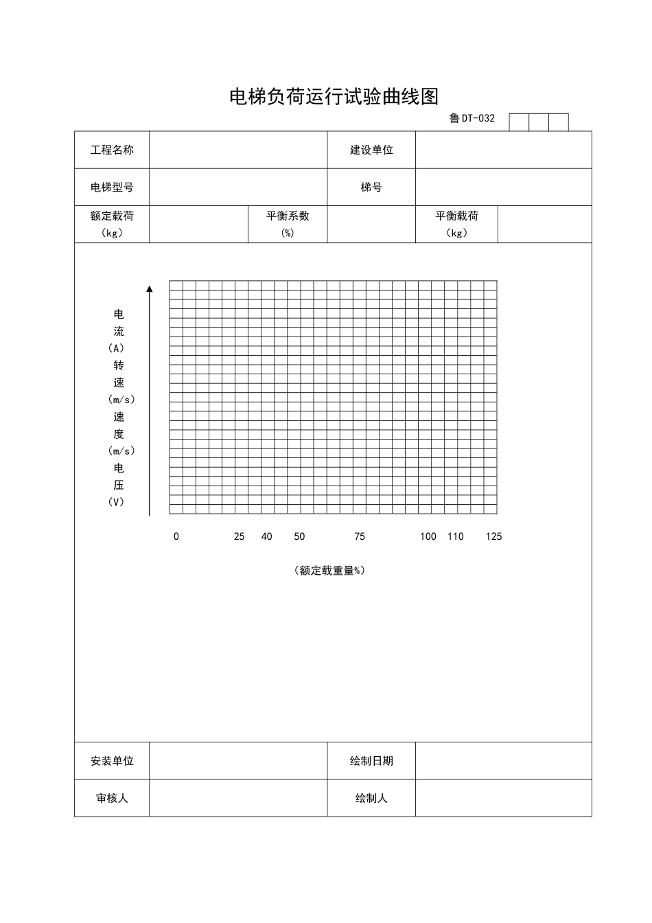 2025年工程资料模板：DT032.doc_第1页