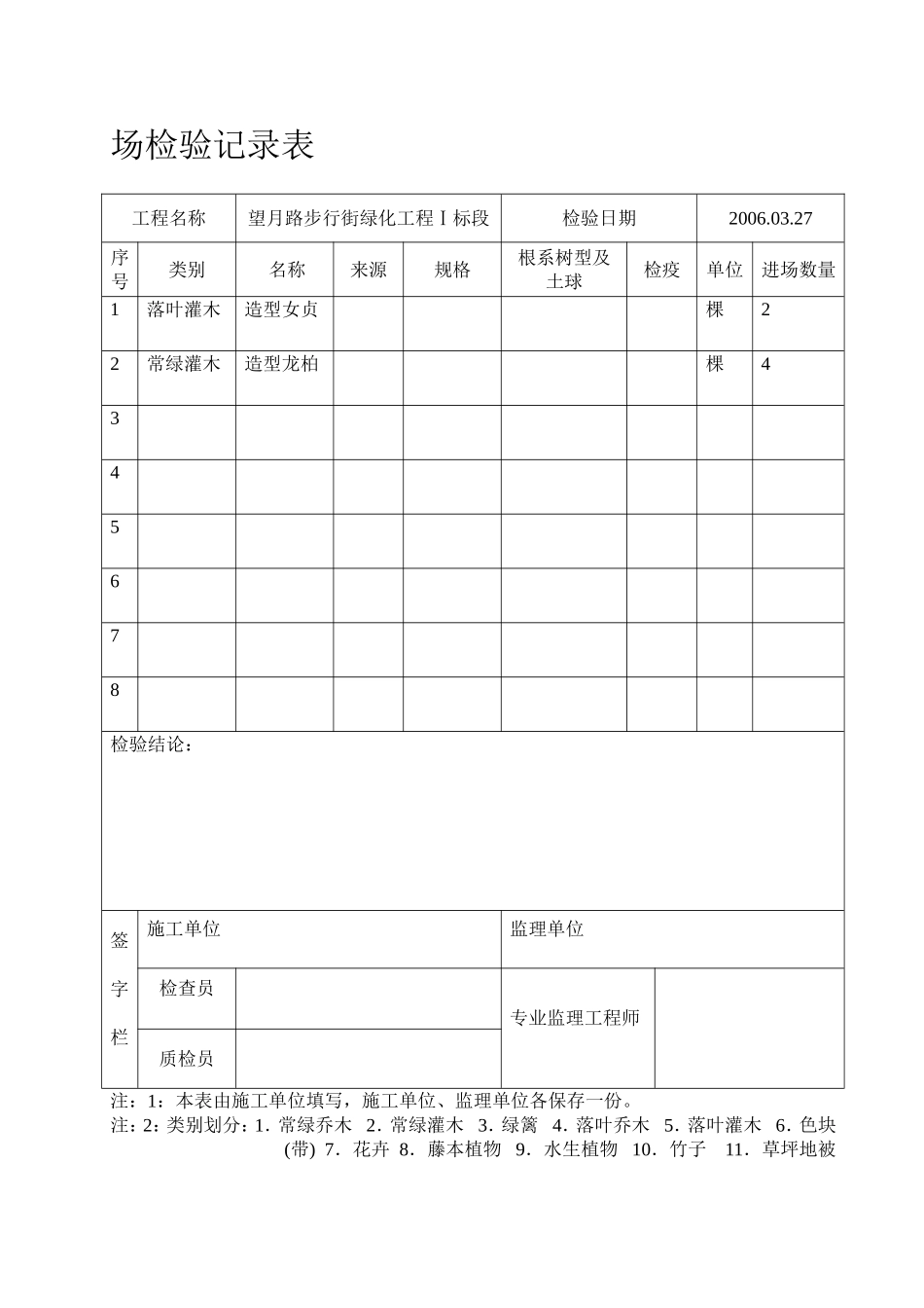 2025年工程资料模板：F2.doc_第2页