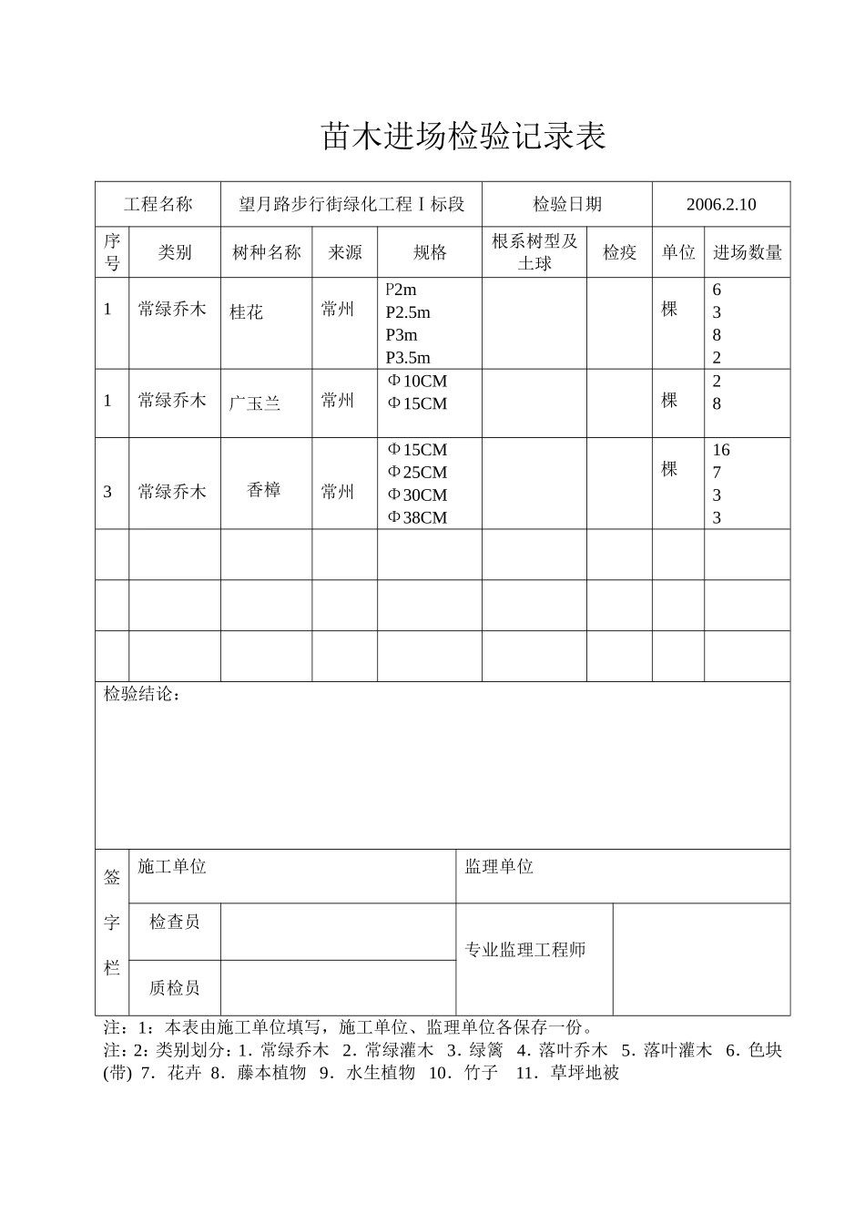 2025年工程资料模板：F2.doc_第3页