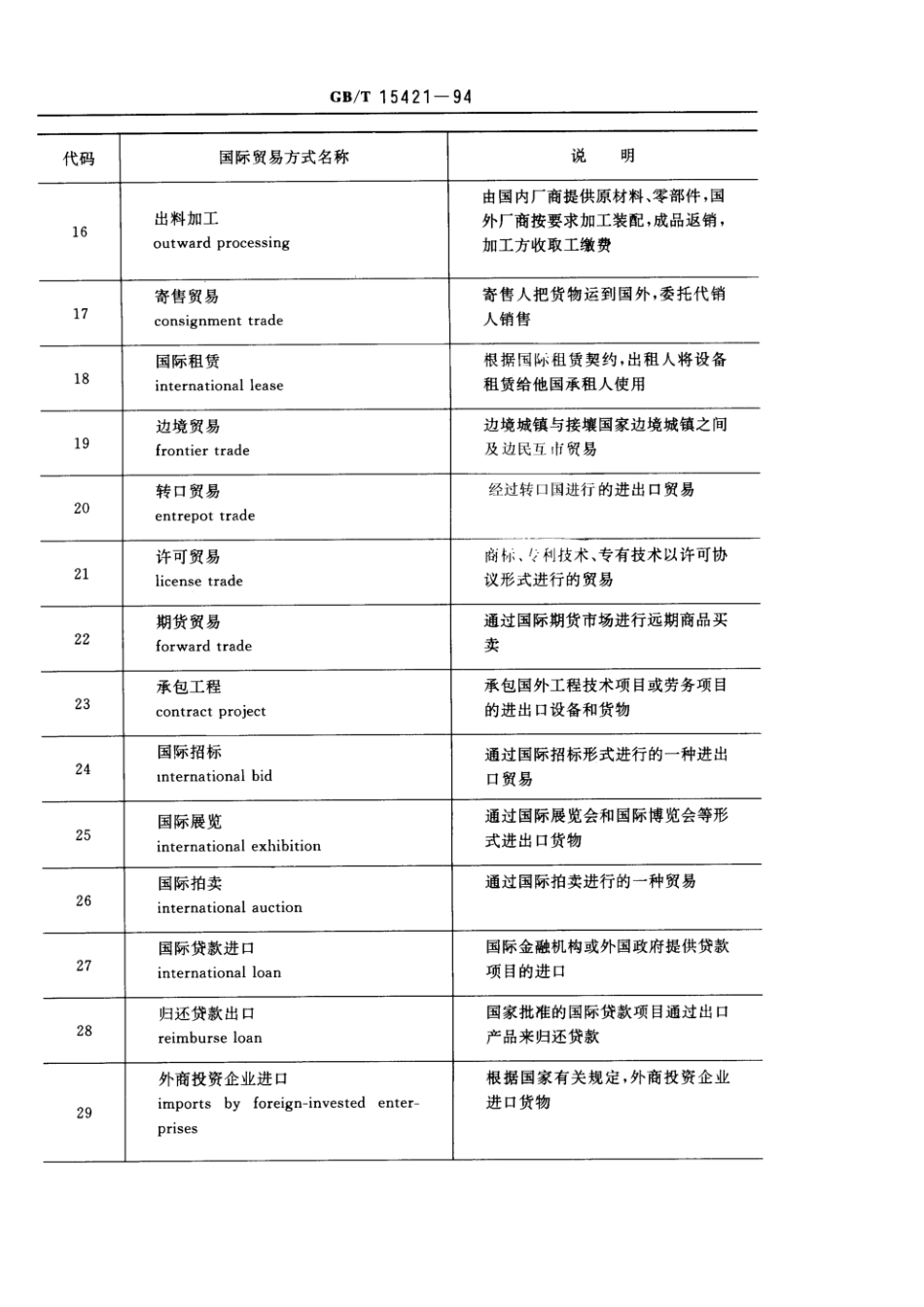 GBT 15421-1994 国际贸易方式代码.pdf_第2页