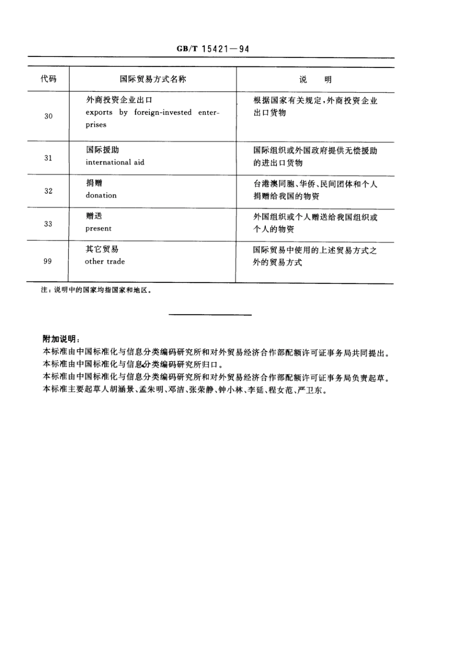 GBT 15421-1994 国际贸易方式代码.pdf_第3页