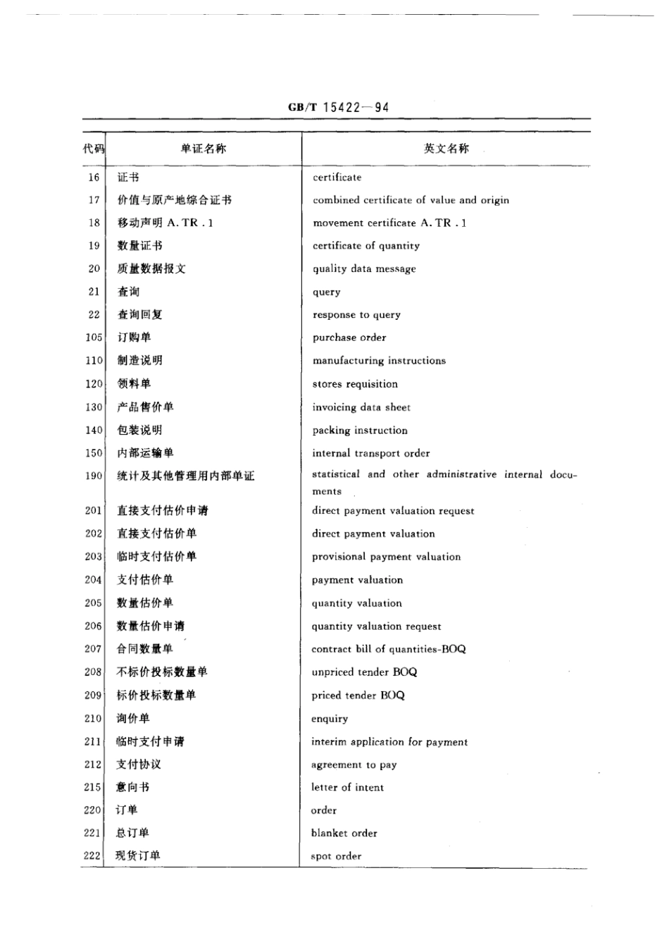GBT 15422-1994 国际贸易单证代码.pdf_第2页