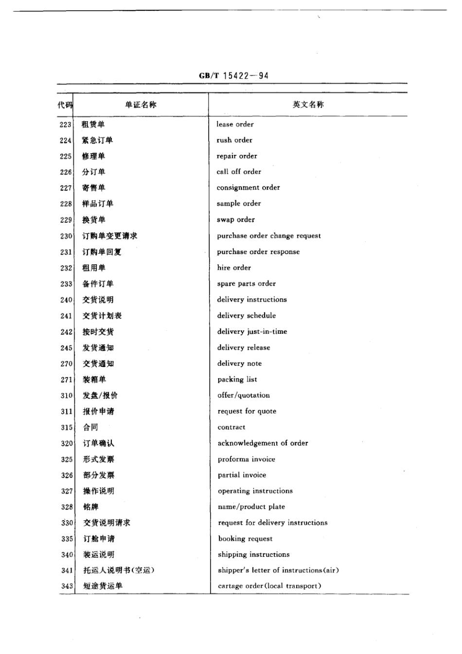 GBT 15422-1994 国际贸易单证代码.pdf_第3页