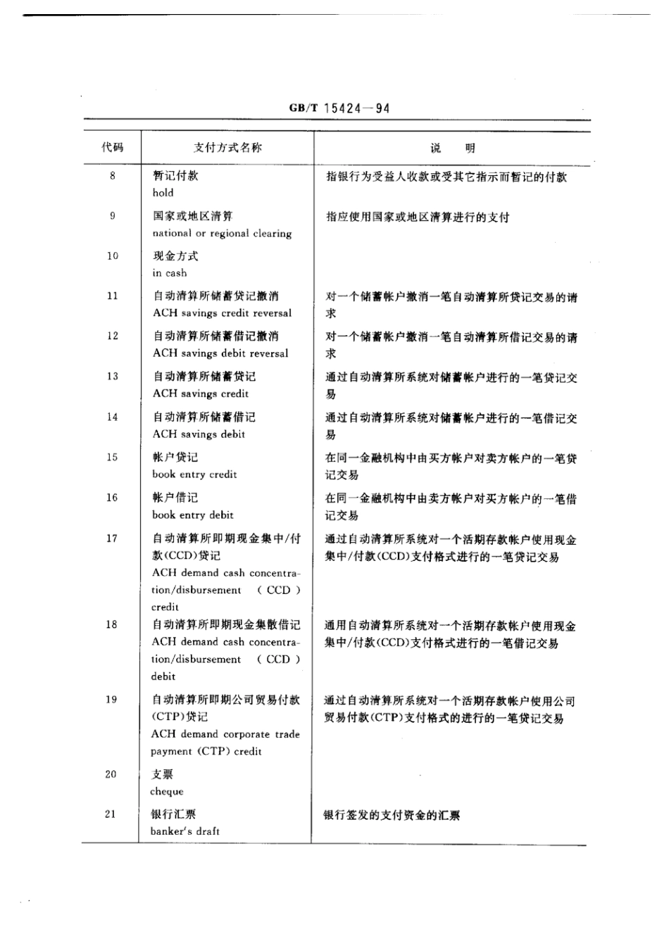 GBT 15424-1994 电子数据交换用支付方式代码.pdf_第2页