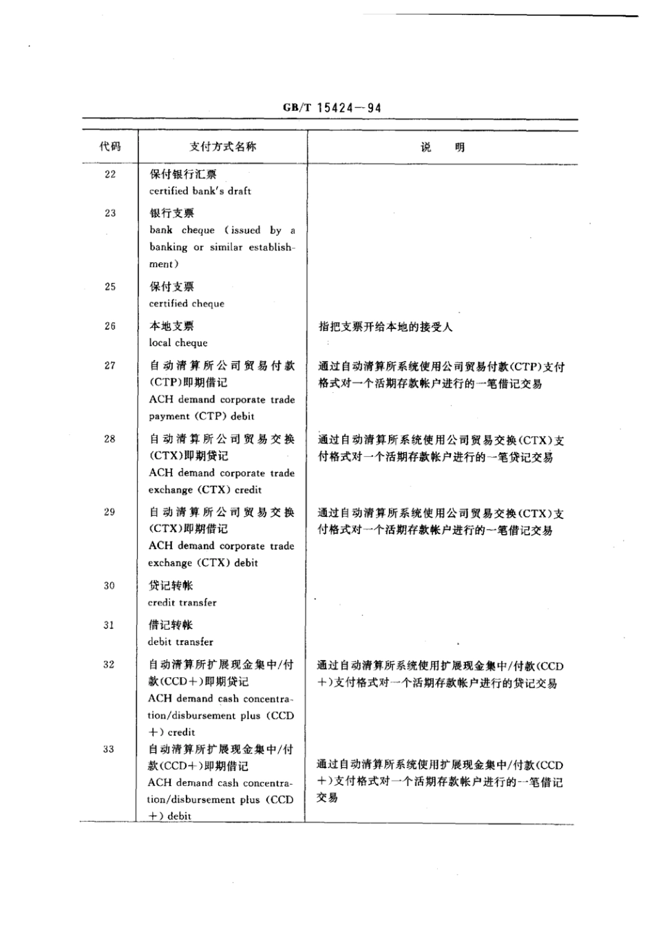 GBT 15424-1994 电子数据交换用支付方式代码.pdf_第3页