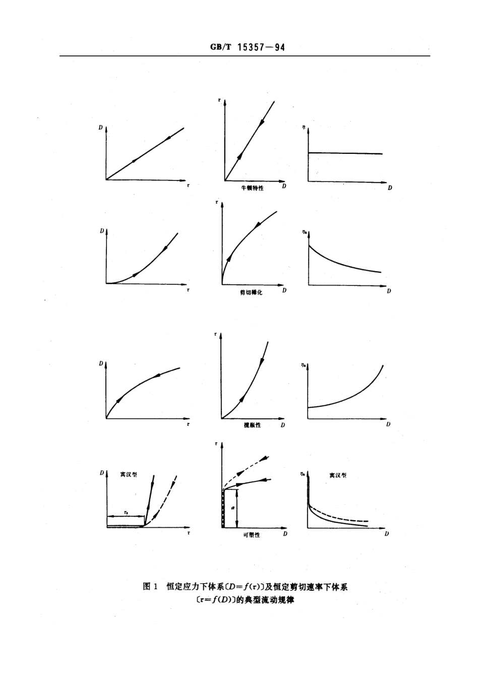 GBT 15357-1994 表面活性剂和洗涤剂 旋转粘度计测定液体产品的粘度.pdf_第2页