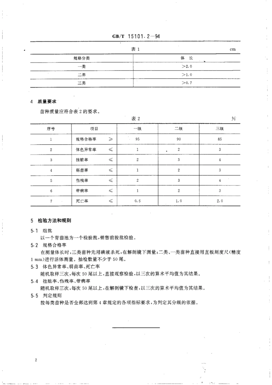 GBT 15101.2-1994 中国对虾养殖 苗种.pdf_第3页