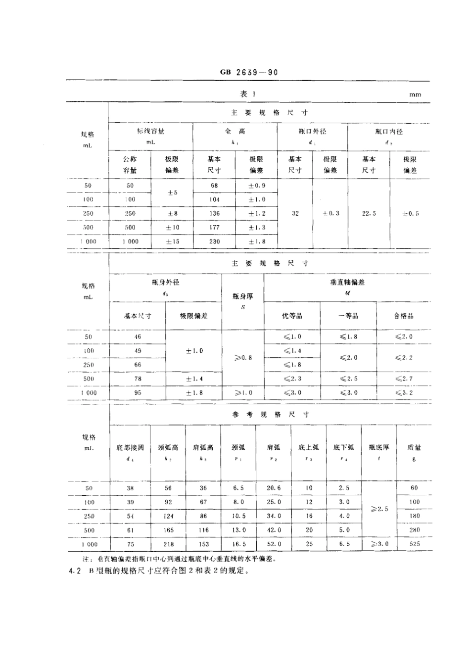 GB 2639-1990 玻璃输液瓶.pdf_第3页