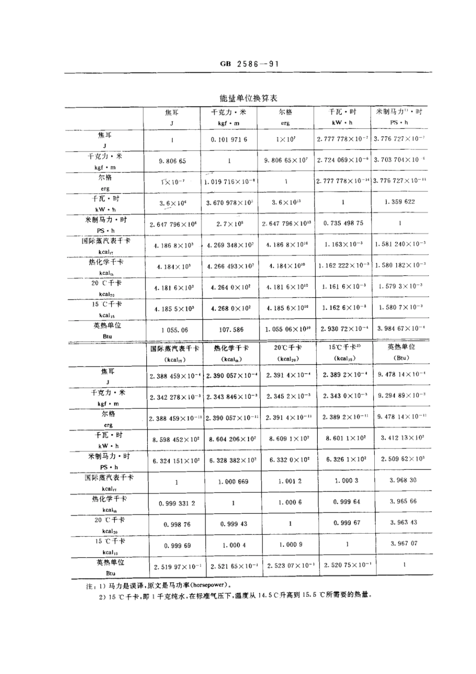 GB 2586-1991 热量单位、符号与换算.pdf_第2页