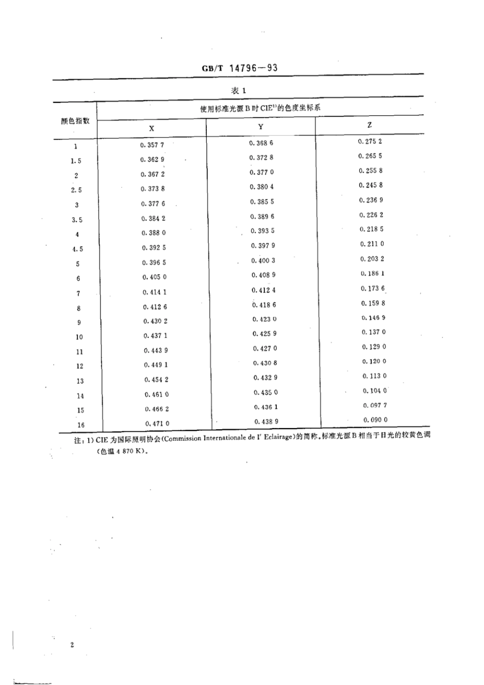 GBT 14796-1993 天然生胶 颜色指数测定法.pdf_第3页