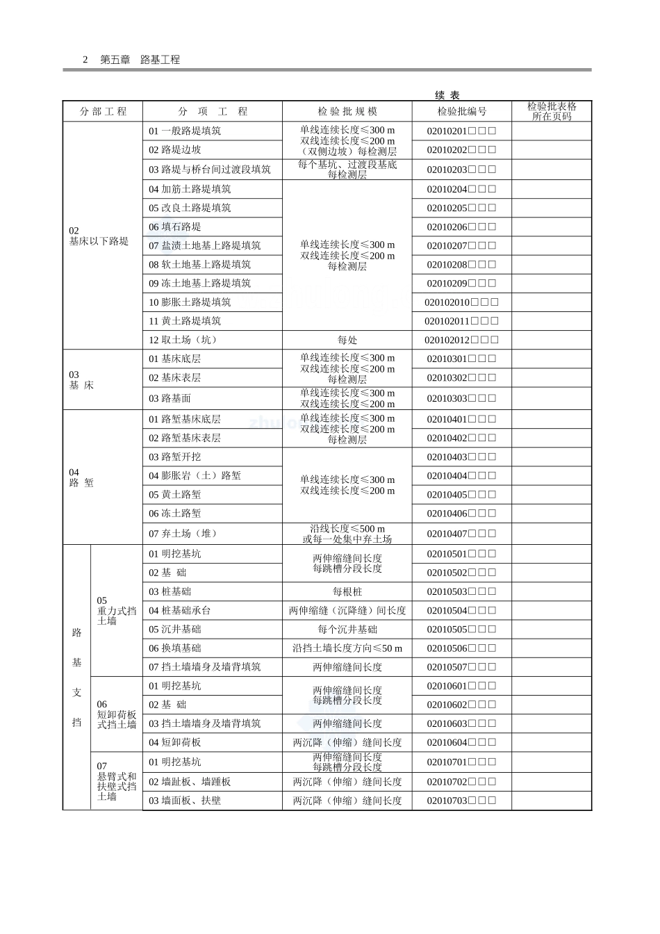 2025年工程资料模板：路基工程.doc_第2页