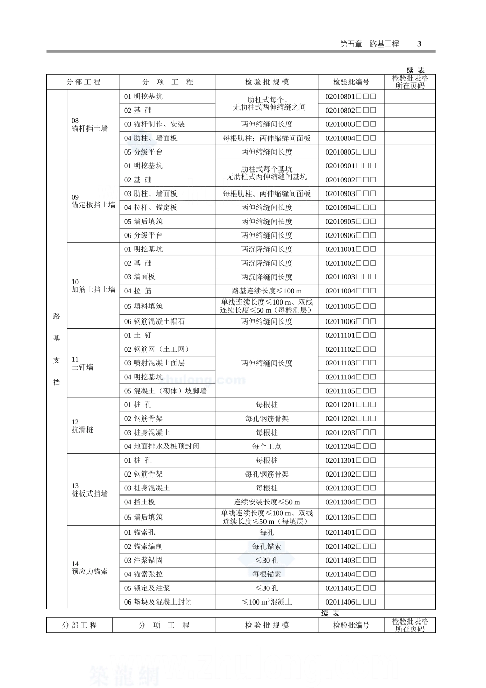2025年工程资料模板：路基工程.doc_第3页