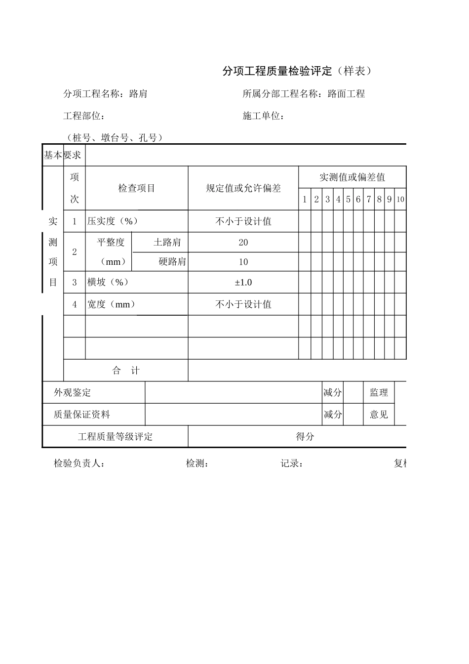 2025年工程资料模板:路肩.xls_第1页