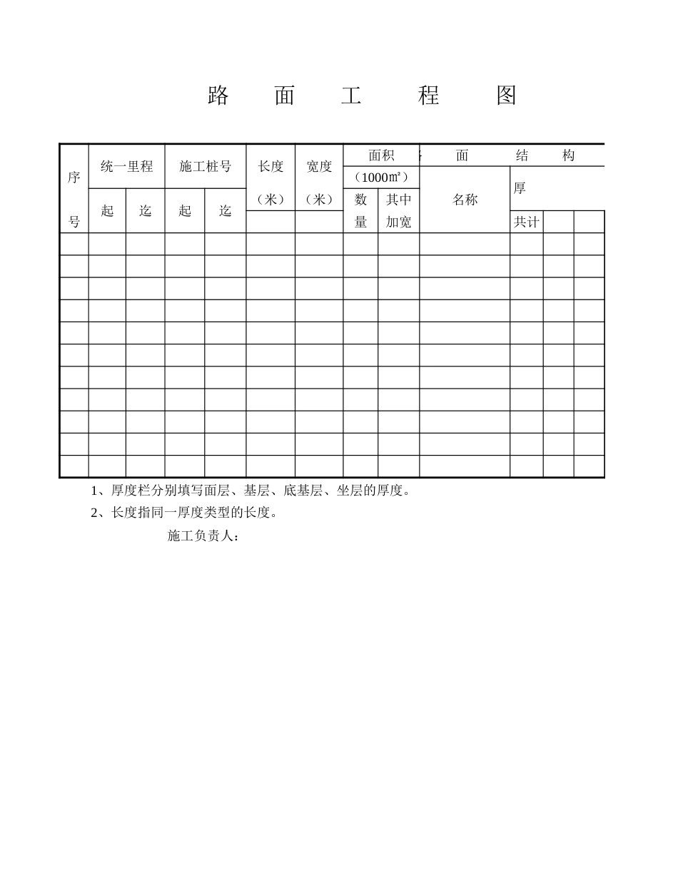 2025年工程资料模板：路面工程图.xls_第1页